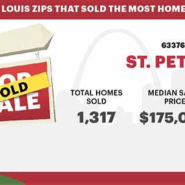 Recent Homes Sold By Zip Code