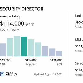 Security Director Salaries