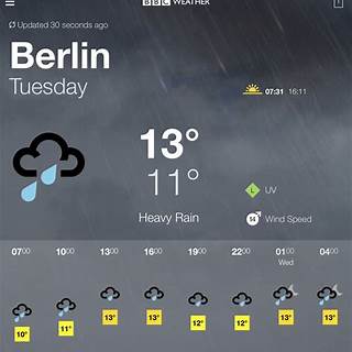 Weather Bbc Berlin