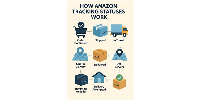 Why Does Amazon Parcel Tracking Matter More Than Ever