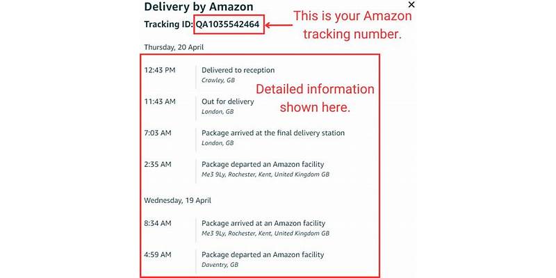 The Path to Amazon Tracking Status Mastery in 2026