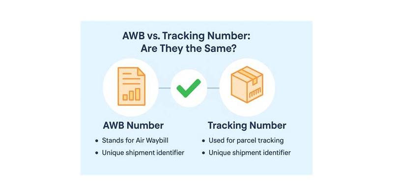 How Does Awb Tracking Number Affect Your Daily Routine