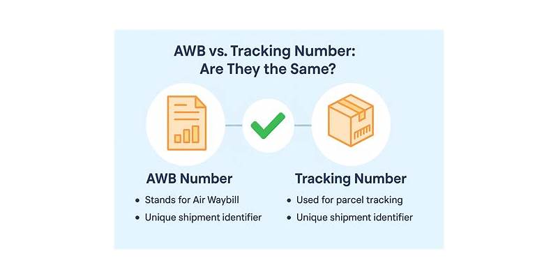 Awb Tracking Number Mastery Tips for 2026