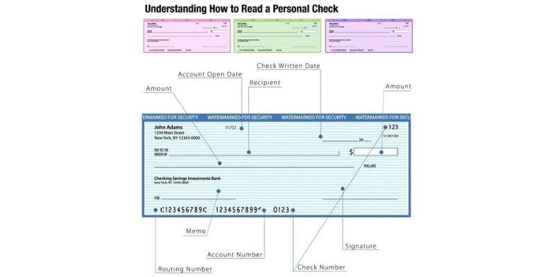 How Do Experts Approach Check Tracking Numbers