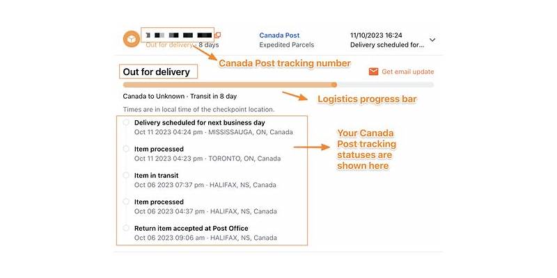 What Are the Best Tips for Express Post Tracking Number