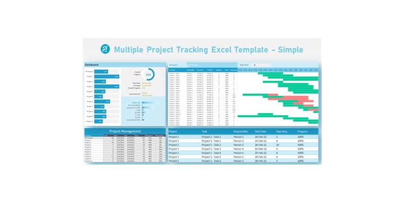 Why Should You Care About Multiple Tracking