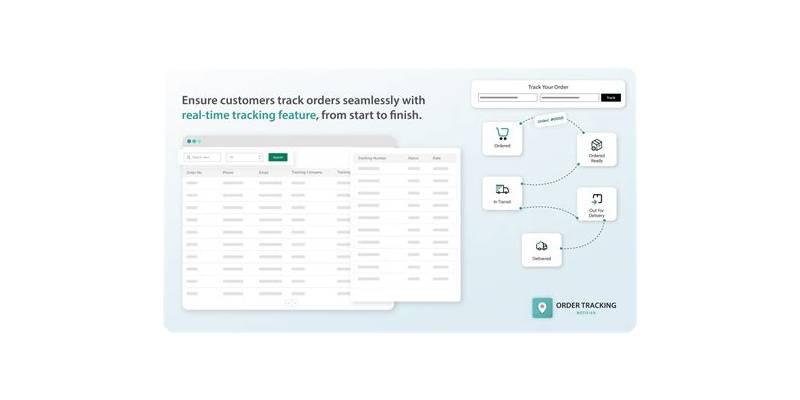 How Can Order Tracking Transform Your Business