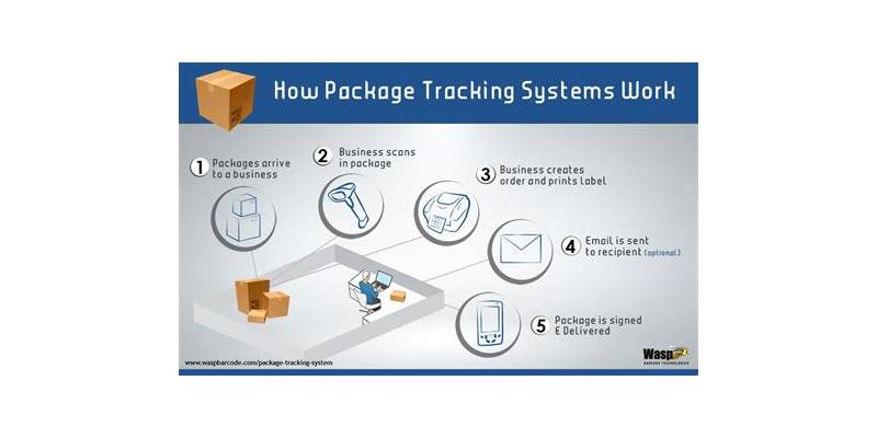 How Can You Overcome Obstacles in Package Tracking Software