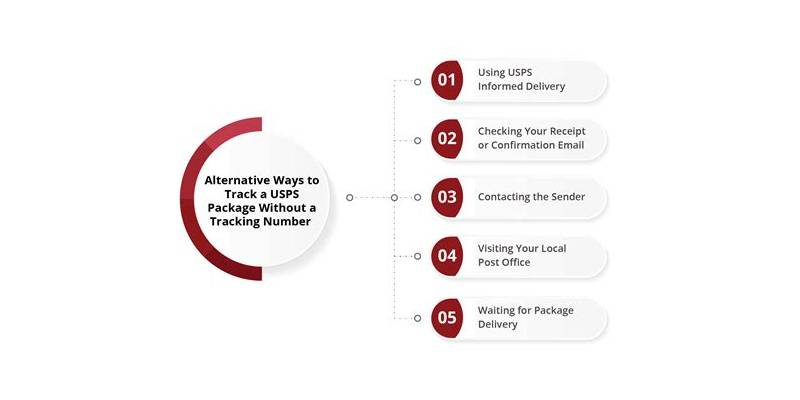 Essential Package Tracking Without Tracking Number Techniques for 2026