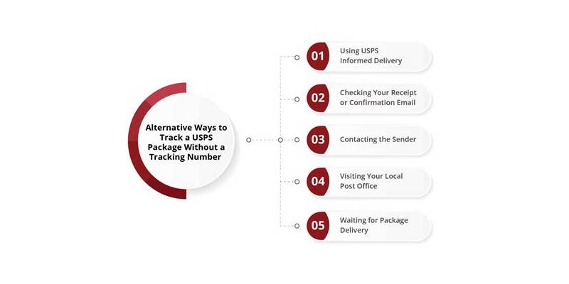 What Are Experts Saying About Package Tracking Without Tracking Number
