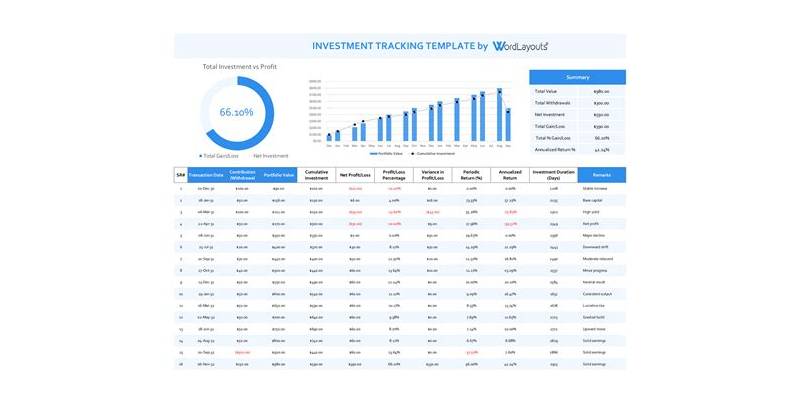 How Does Return Tracking Influence Modern Society