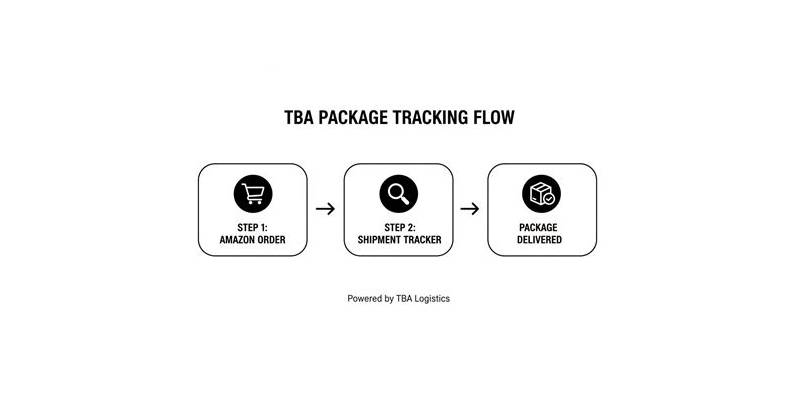What Is the Role of Tba Amazon Tracking Numbers in Modern Life