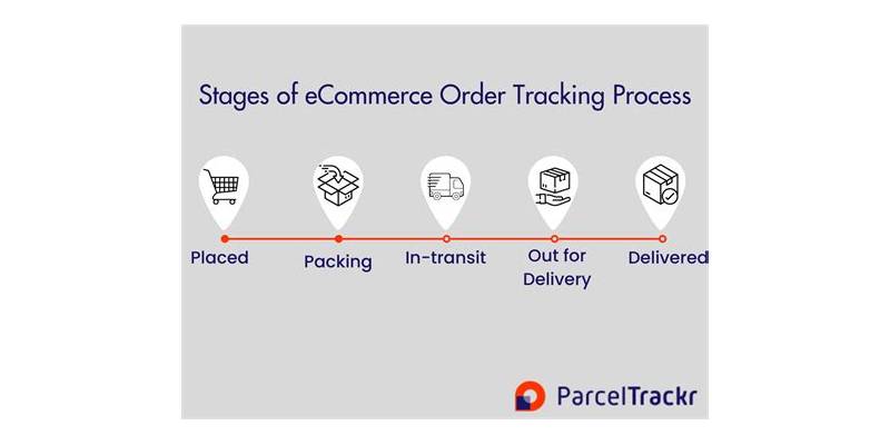Essential Track Order Tracking Techniques for 2026