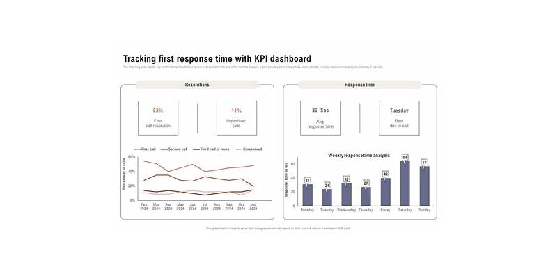 Discover the Best Tips for Tracking First
