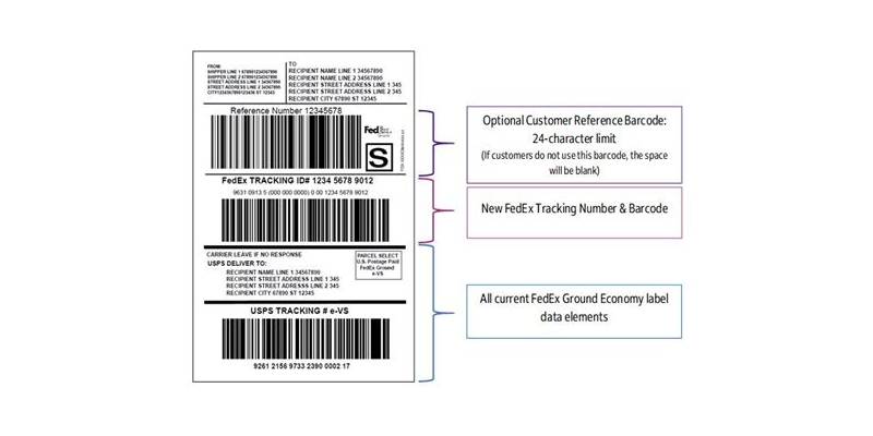The Role of Tracking Label in Modern Life