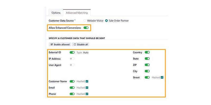Proven Techniques for Tracking Service Mastery