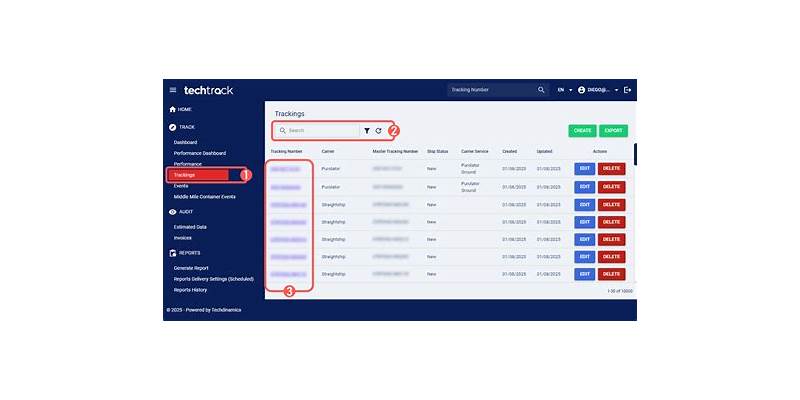 Exploring the Wonders of View Tracking