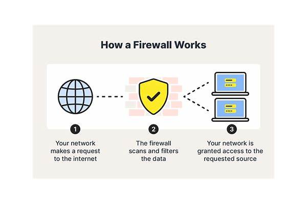 Firewalls de red y su función en la prevención de amenazas