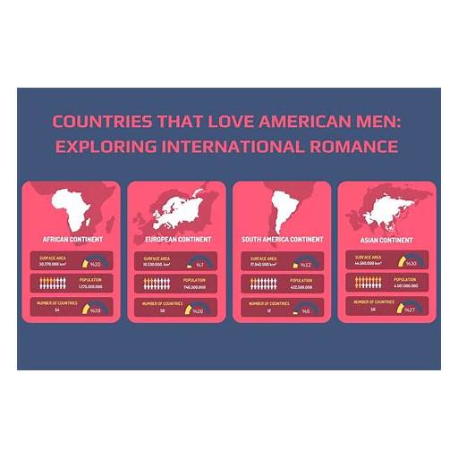 countries where women love american men