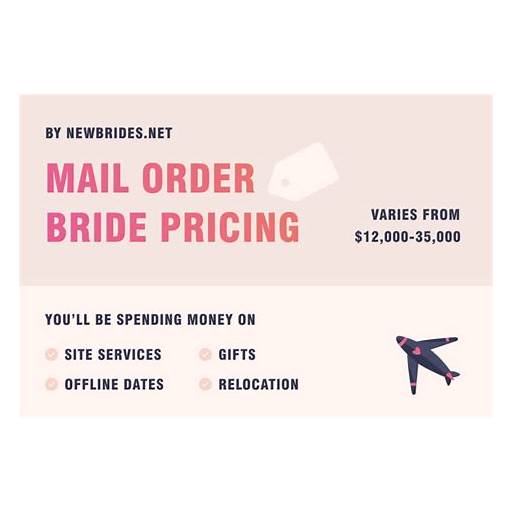 mail order brides pricing
