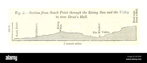 Geological cross section from hi-res stock photography and images - Alamy 