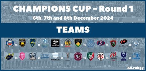 Champions Cup 2025 - Round 1 Team Announcements - All.Rugby