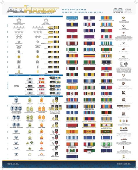 Order Of Military Medals Blog Catalys