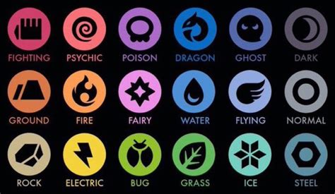 whats  favourite pokemon type httpstcocyfjpduwz