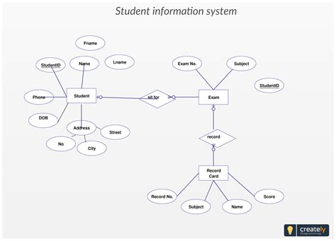 Er Diagram For Student Information System Project Er Diagram