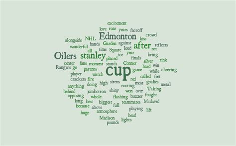 Untitled Word Cloud Worditout