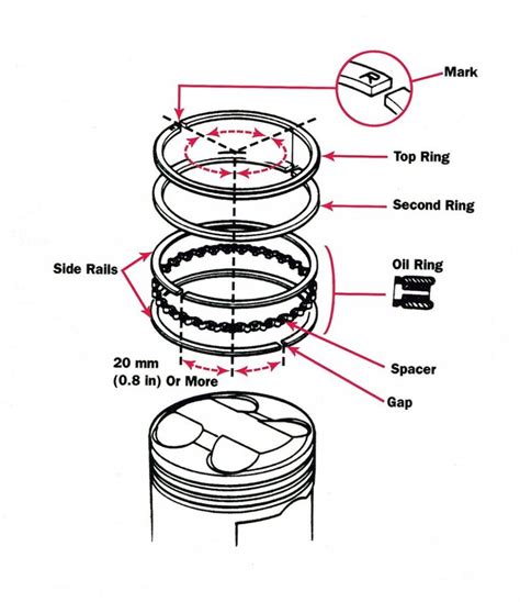 Pin On Diagram