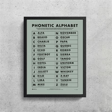 nato phonetic alphabet chart aviation military wall art print etsy