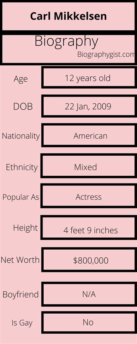 How Old Is Shiloh Nelson 2025 Date - Fred C. Patton