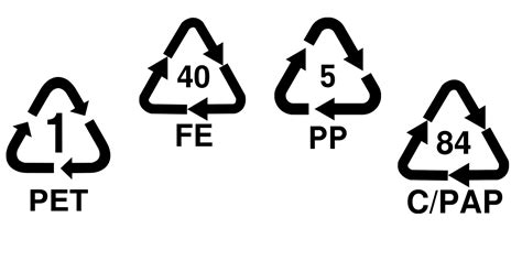 Status quo mandatory recycling symbols in the EU 2025 - E-commerce