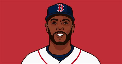 Which MLB Team Allowed The Fewest Triples In 2025 | StatMuse 