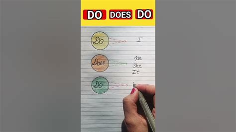 English Grammar #use of do/ does/do#easylearning #handwriting #