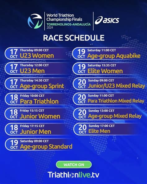 World Triathlon Championships Torremolinos: Everything you need to know