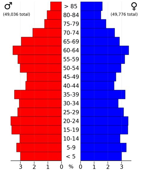 Dubuque County, Iowa - Wikiwand