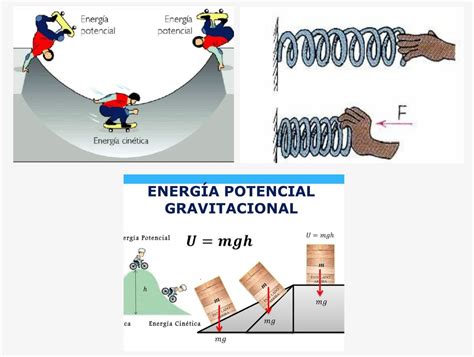 Definición y Tipos De Energía 