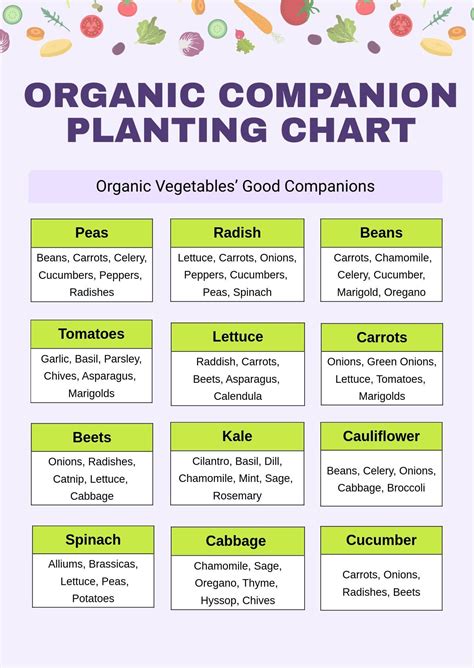 Companion Planting Chart Printable