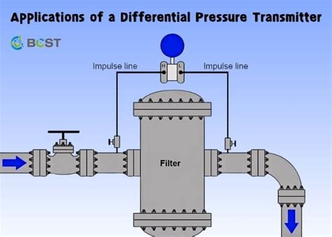Differential Pressure Transmitter Symbol on P&IDs 
