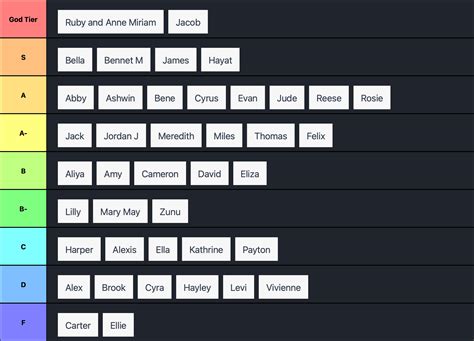 Tier List - Tierking