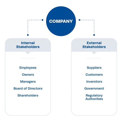 stakeholder management  project management  guide