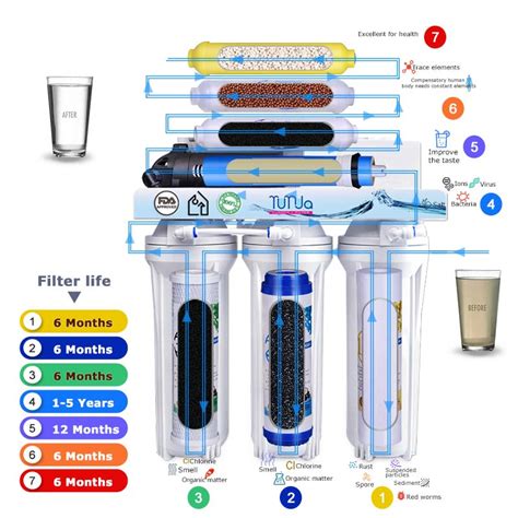 Best Ro Water System Excel Web