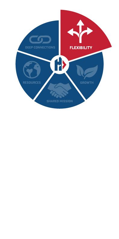 Exchange Careers – Career Opportunities at the Exchange