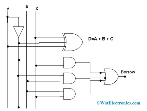 Full Subtractor Logic Circuit