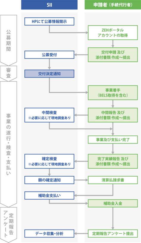 【最新・補助金情報】2026年『ZEH支援事業』～補助額・要件・申請方法を解説～ GMEN PRESS