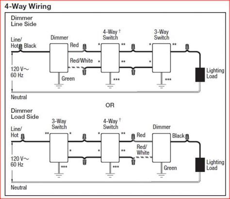 Installing A Dimmer Switch On A 4 Way Circuit