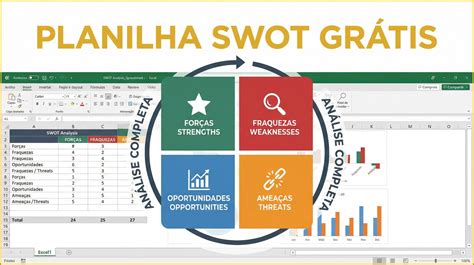 Análise SWOT - Planilhas Prontas Profissionais