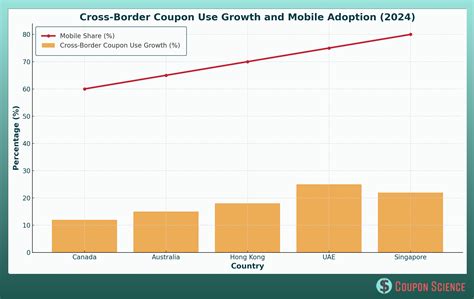 Brand Managers Explain How To Use The Rise Discount Code Properly - RYZE Superfoods